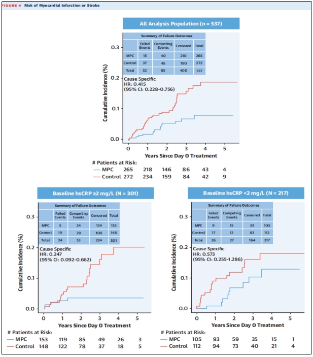 心衰臨床試驗(yàn) 心衰臨床試驗(yàn)