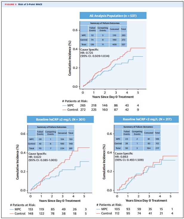 心衰臨床試驗(yàn) 心衰臨床試驗(yàn)