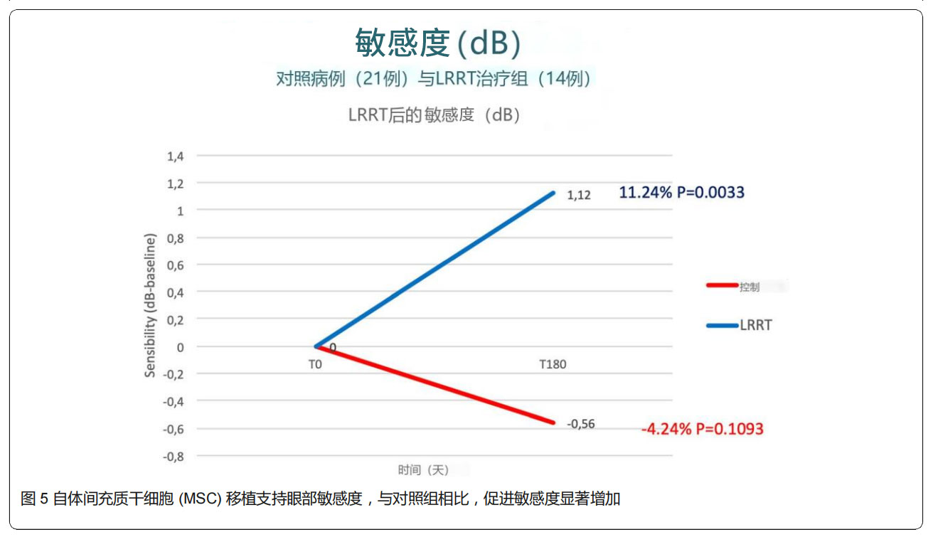 青光眼臨床試驗