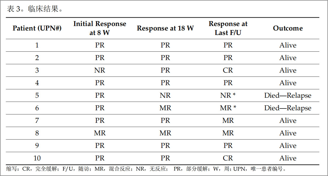 GVHD臨床試驗(yàn)