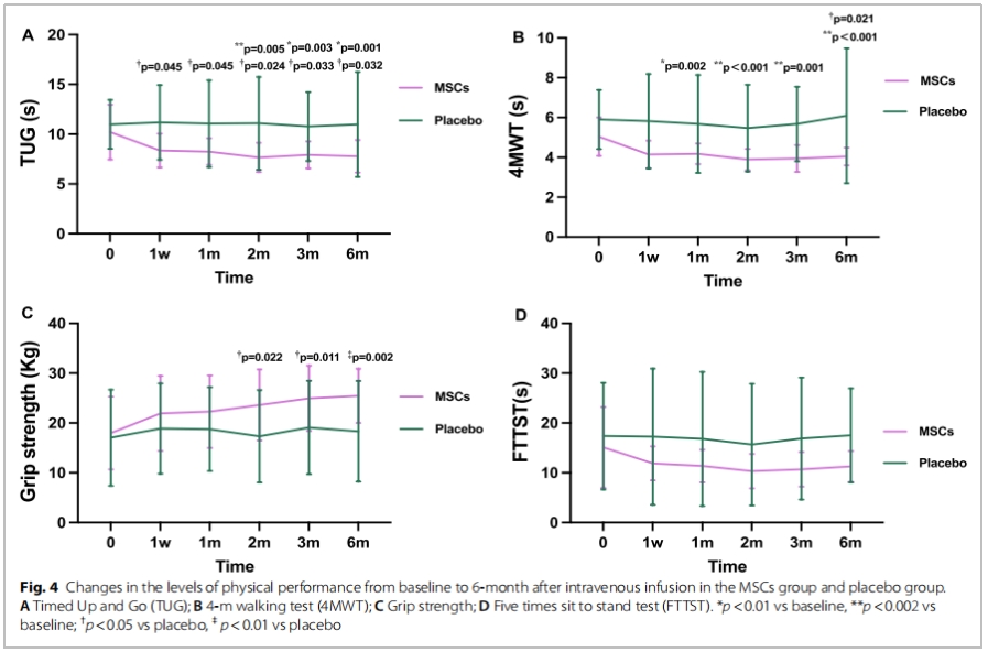 老年衰弱臨床試驗(yàn) 老年衰弱臨床試驗(yàn)