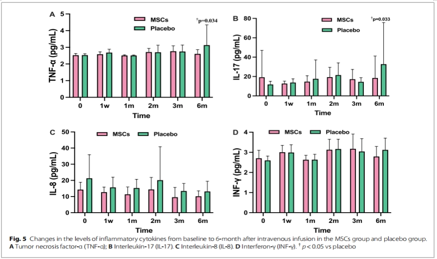 老年衰弱臨床試驗(yàn) 老年衰弱臨床試驗(yàn)