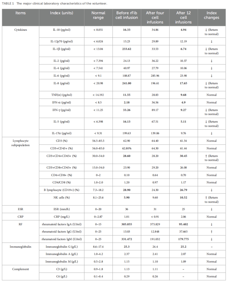 干燥綜合征臨床試驗(yàn)