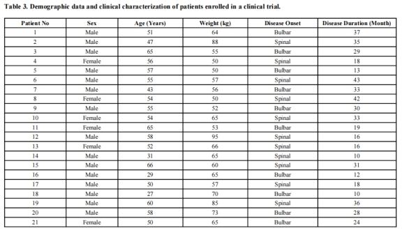 圖1：參加臨床試驗(yàn)的患者的人口統(tǒng)計(jì)學(xué)資料和臨床特征。