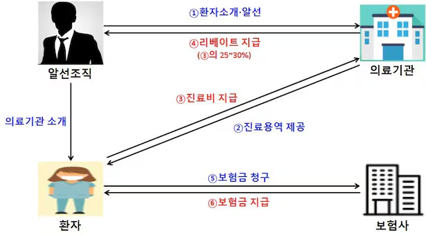被騙流程:首爾地方警察廳/圖片由首爾地方警察廳提供 被騙流程:首爾地方警察廳/圖片由首爾地方警察廳提供