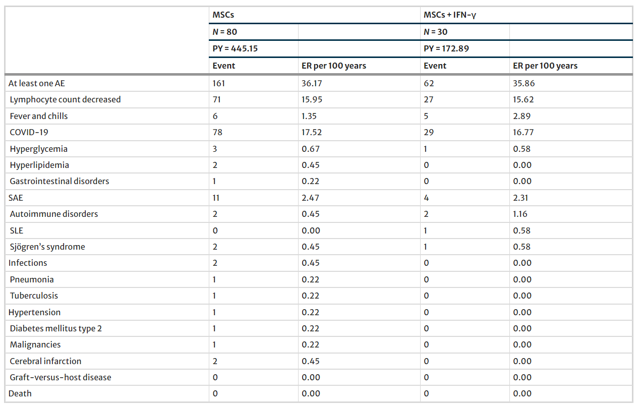 圖2：不良事件匯總