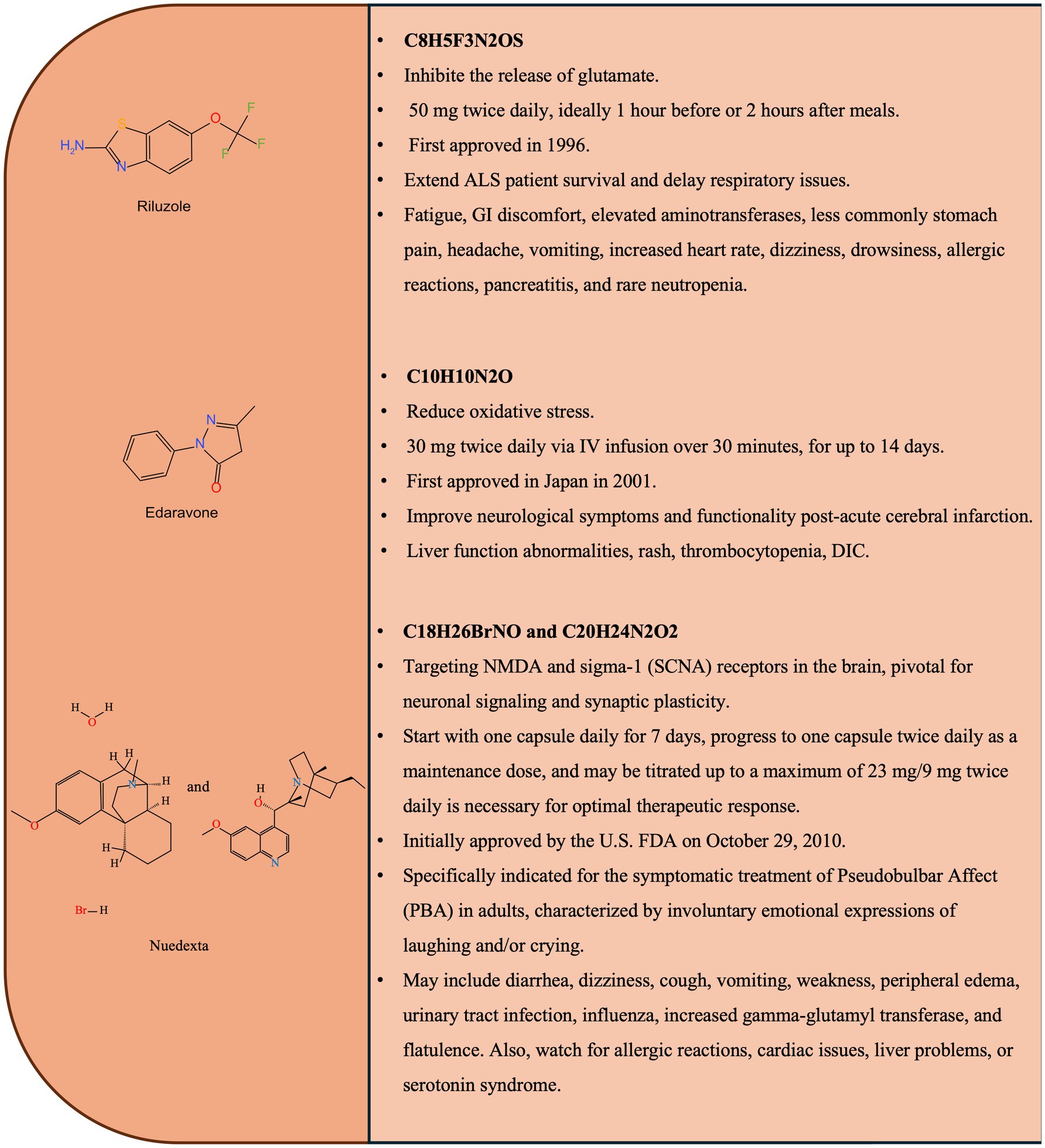 圖1:臨床試驗藥物的化學(xué)結(jié)構(gòu)和關(guān)鍵特征。 圖1:臨床試驗藥物的化學(xué)結(jié)構(gòu)和關(guān)鍵特征。