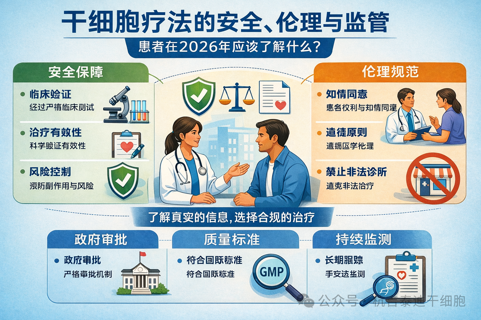 干細胞療法的安全、倫理與監管:患者在2026年應該了解什么 干細胞療法的安全、倫理與監管:患者在2026年應該了解什么