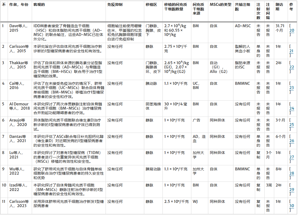 表2:試驗(yàn)設(shè)計(jì) 表2:試驗(yàn)設(shè)計(jì)