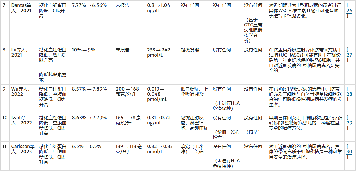 表3:試驗(yàn)結(jié)果 表3:試驗(yàn)結(jié)果