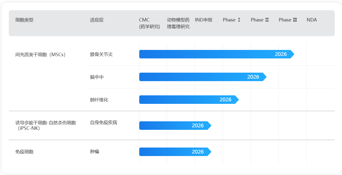 圖源：愛薩爾官網截圖
