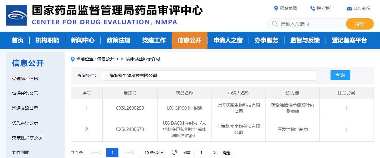 全球首款！躍賽生物iPSC來源癲癇細胞療法UX-GIP001獲中美雙批臨床試驗